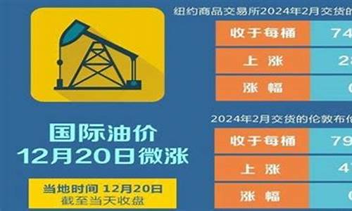 油价反转是反弹吗_油价反转是反弹吗