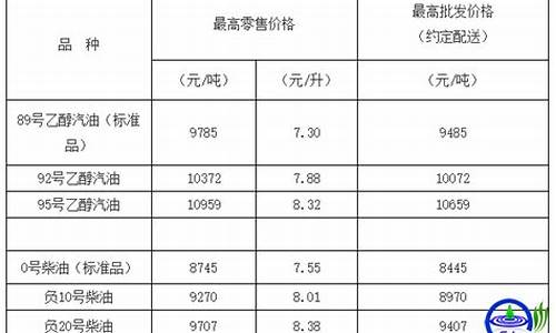 天津油价下跌名单_天津油价下跌名单查询