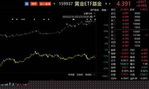 国际金价连续涨幅多少_国际金价大幅上涨