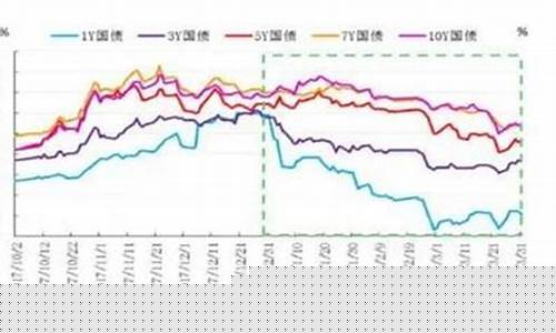 石油价格和什么成反比原因_石油价格为负的原因