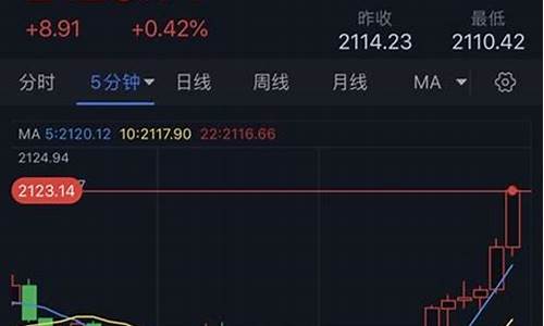 金价短线技术信号_黄金短线收金价