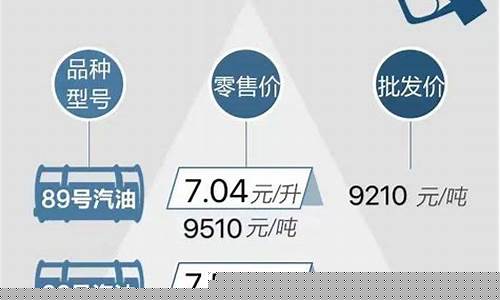 浙江温州今晚油价_浙江温州今日油价