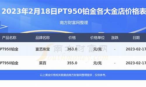 佛山铂金价格查询今日_佛山铂金价格查询