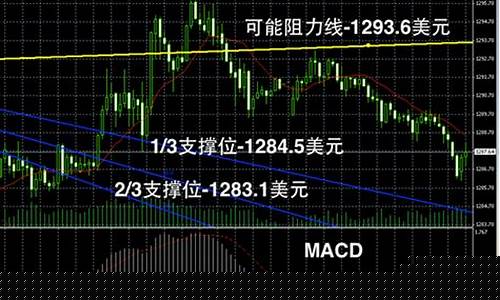 2014年2月金价_2014年首饰金价格