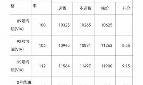 今年四月份的湖北油价表_湖北2021年4月5日今日油价