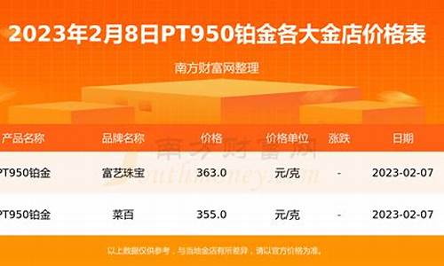 武汉铂金价格是多少_武汉铂金电子商务有限公司
