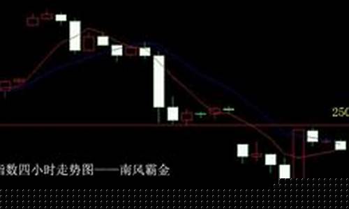 南风系列_南风霸金价值分析