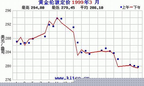 1999年的金价多少钱一克_1999年至今的金价