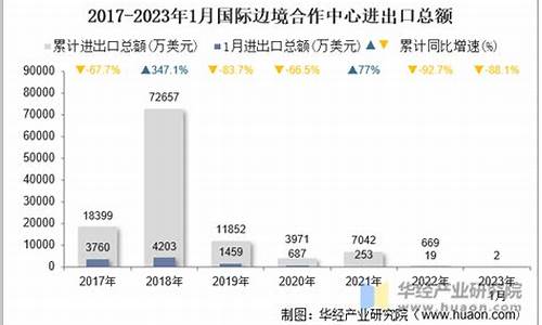 2022年1月国际原油价_今年国际原油价格