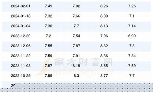 邢台今日油价查询_河北邢台历史油价查询表