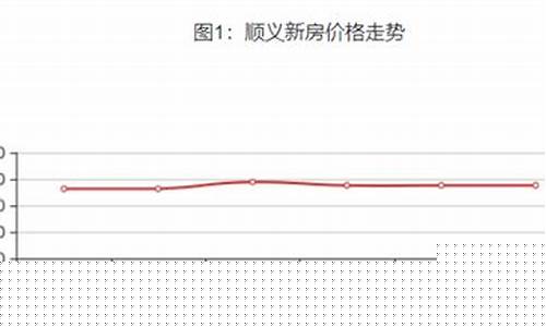 顺义查询今天黄金回收价格_北京顺义金价走势
