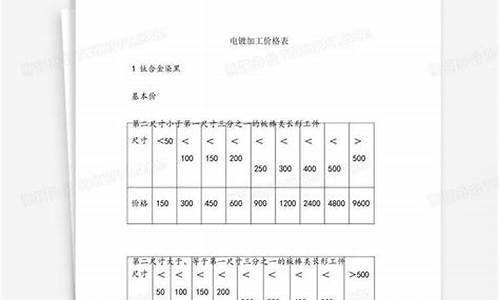 电镀古铜金价格表_铜镀金的价格