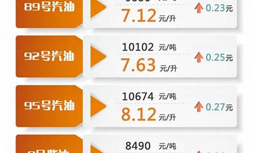 油价今日价格多少一升_油价最新每升价格