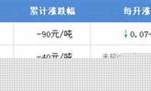 舟山油价调整方法最新消息_舟山油价调整方法