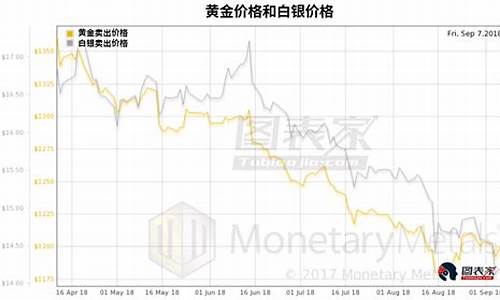金价历史价格分析报告怎么写_金价历史价格分析报告