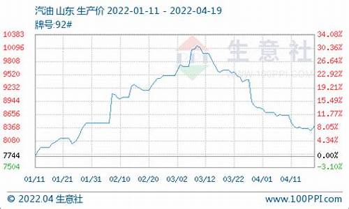 山东国六柴油批发价格_山东国四柴油价格走势