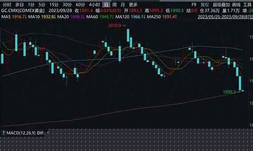 金价 银行_金价实时行情银行