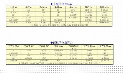 国际金价如何换算_国际金价换算价格表