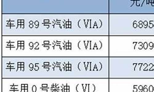 2021福建油价_福建省五月汽油价格