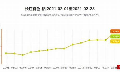 铝合金价格涨幅_2021铝合金价格暴涨