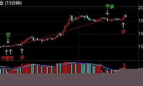 成本金价跟博时金价的关系_博时黄金价格与实物黄金价格的关系