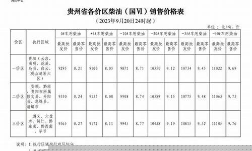 2021年贵州油价_贵州油价2020年最低价