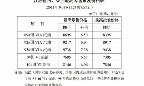 盐城油价最低优惠_盐城油价今日价格