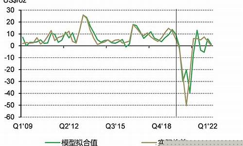 2003非典导致黄金大涨_非典金价变化情况