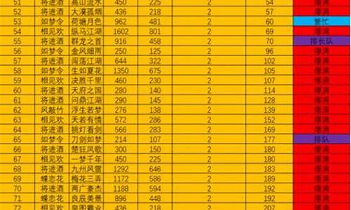 2021年藏宝阁_藏宝阁最新金价排行