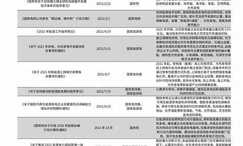 2020年凯里油价_贵州凯里油价今日价格
