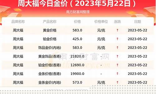 周大福2021-1-24金价_周大福455金价是哪天