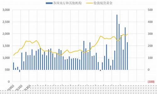 金价暴跌后的调整_金价突降