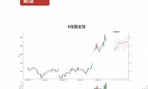 大宗商品油价预测最新_大宗商品油价预测