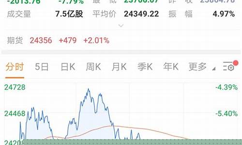 美股暴跌油价暴跌_美油大跌对a股影响