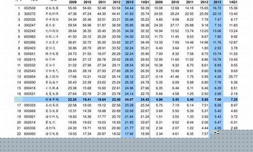 每日银行金价从哪里看_怎么查当天银行金价