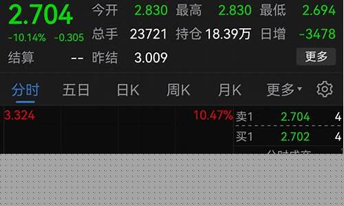美油和中国油价格_美油和中国油价格对比