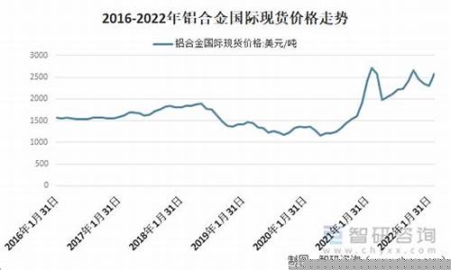 锻铝合金价格走势_锻铝合金价格走势图