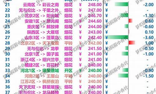 梦幻成都府怎么样_梦幻金价成都府金价为什么这么高