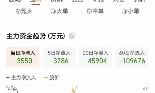 股价和金价是反比吗_股价和金价是反比吗