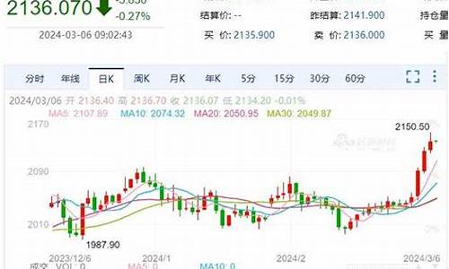 首饰金价预估走势分析_金首饰价格趋势