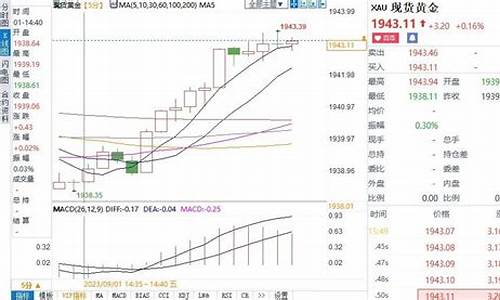 非农就业人口增加利好还是利空_非农就业增加金价