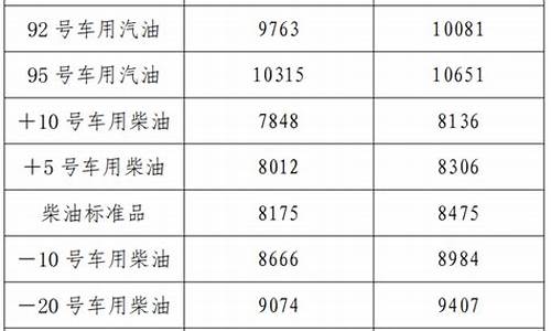 辽宁兴城油价多少_兴城汽油价格