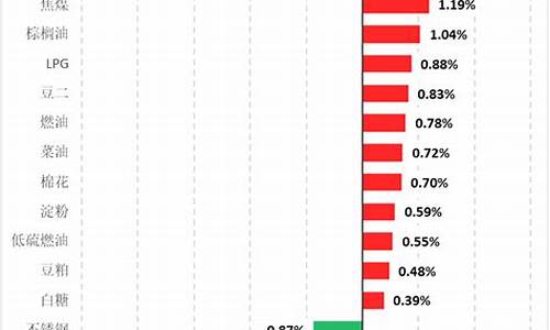 美国非农引发金价_美国非农数据不及预计,对金价的影响