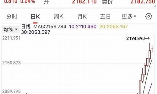金价金价狂跌该抛还是守_金价暴跌怎么回事