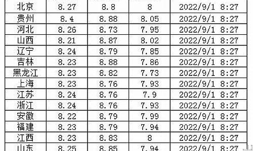 杭州油价今天_杭州8月20号油价多少钱