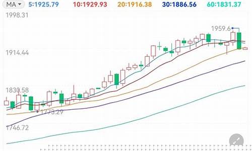 美国非农报告金价走势图_美国非农报告金价