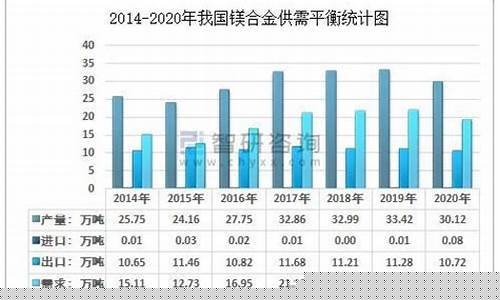 镁合金价格走势图_镁合金价格2020