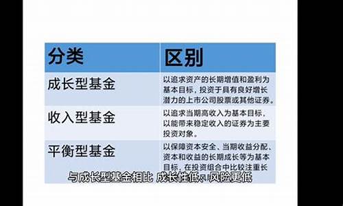 基金价值与成长区别_基金价值与成长区别是什么