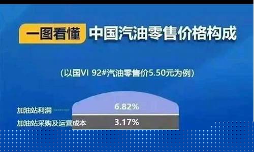 国际油价跟中国油价_国际油价和中国油价的笑话