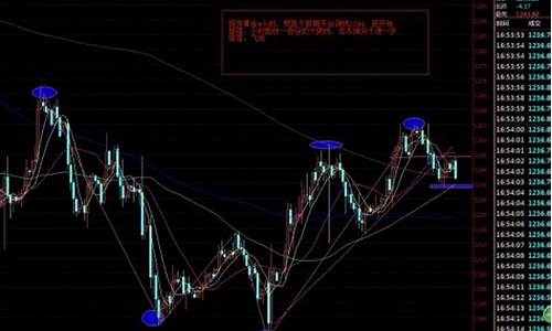 黄金回调_金价冲高回落技术